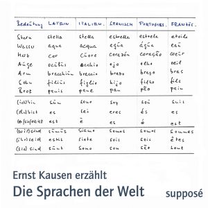 Ernst Kausen: Die Sprachen der Welt